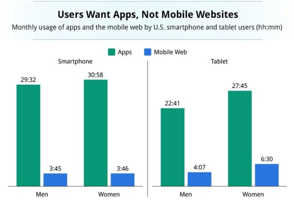 cost to develop an eCommerce mobile app