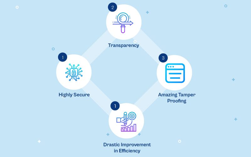 Characteristics-of-a-Blockchain-Platfor