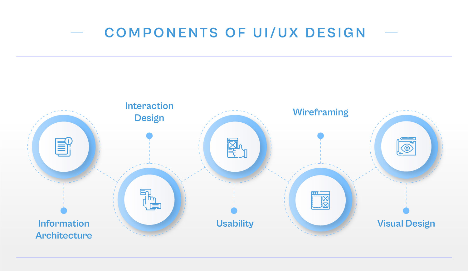 <img src=_components-of-ui-ux-design.html alt="Major Components of UI/UX Design">