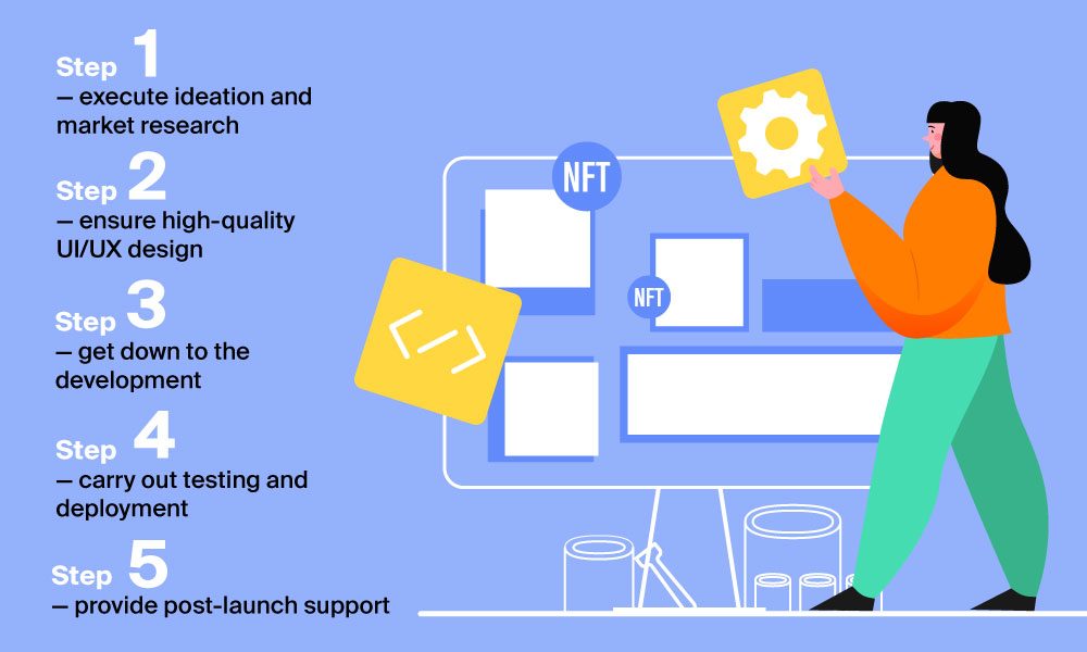 nft marketplace work 