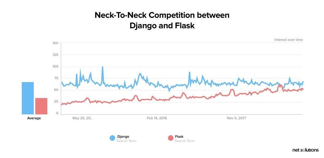 python flask web development framework