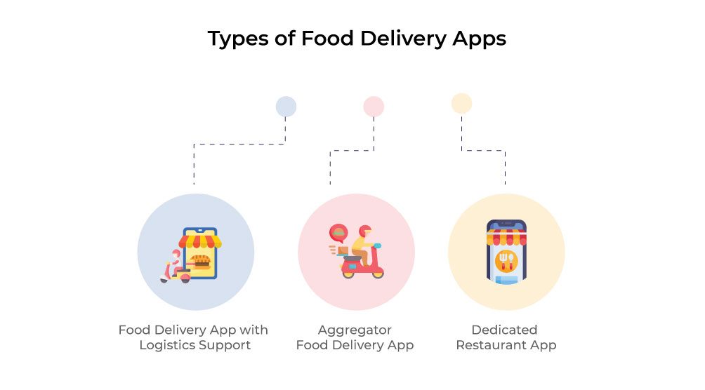 <img src=_types-of-food-delivery-apps.html alt="Types of Food Delivery Apps">