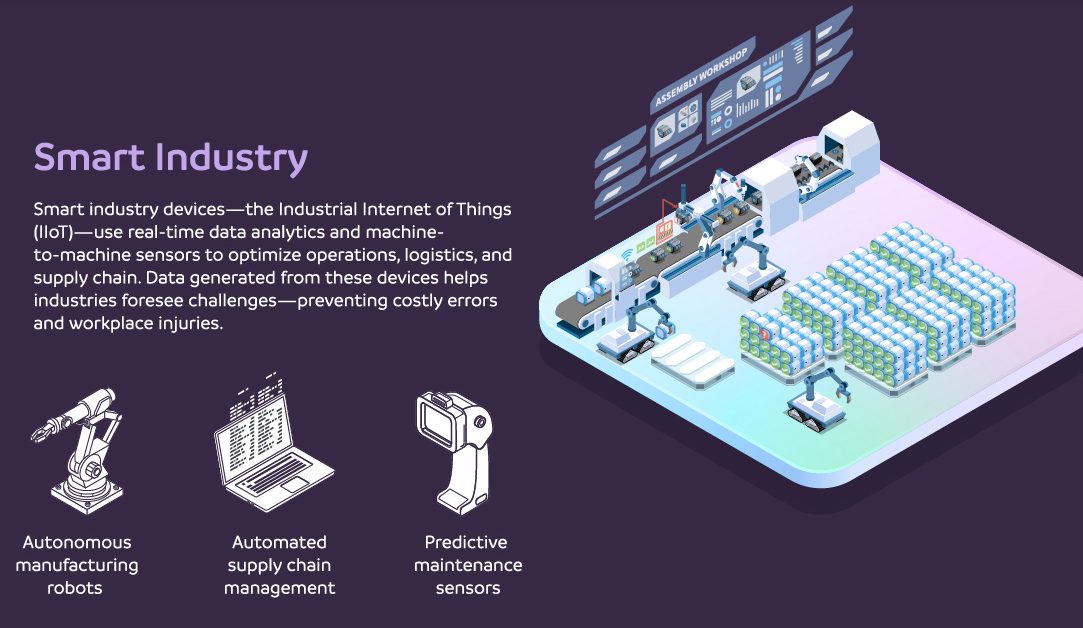 Smart Industry AI and IOT