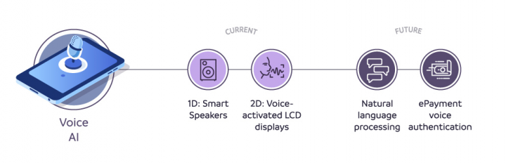 Voice AI