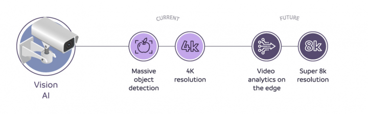 Vision Artificial Intelligence