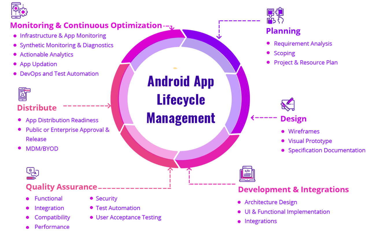 Android app lifecycle management (1)