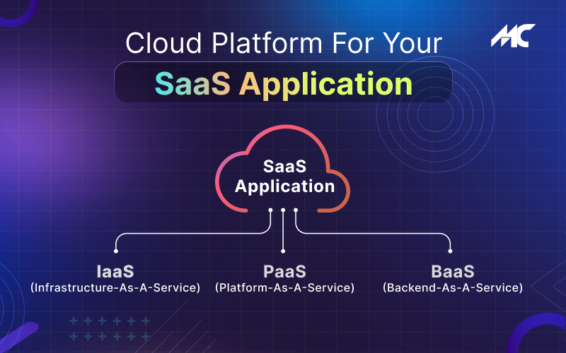 <img src=_cloud-platform-for-your-saas-application.html alt="Cloud-Platform-For-Your-SaaS-Application>