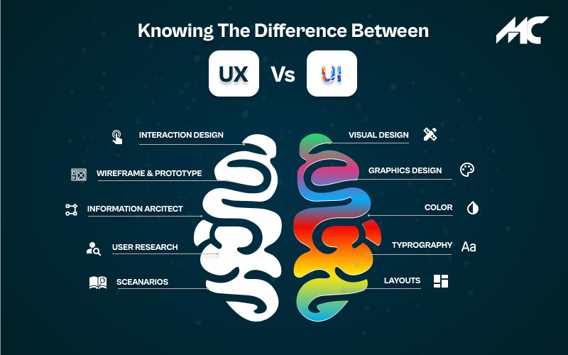 <img src=_difference.html Between UI and UX" alt="Difference Between UI and UX">