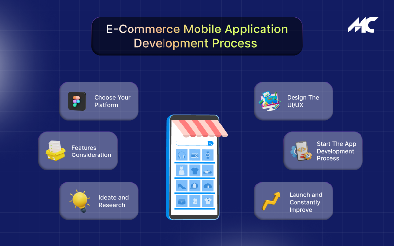 e-commerce-mobile-application-development-process