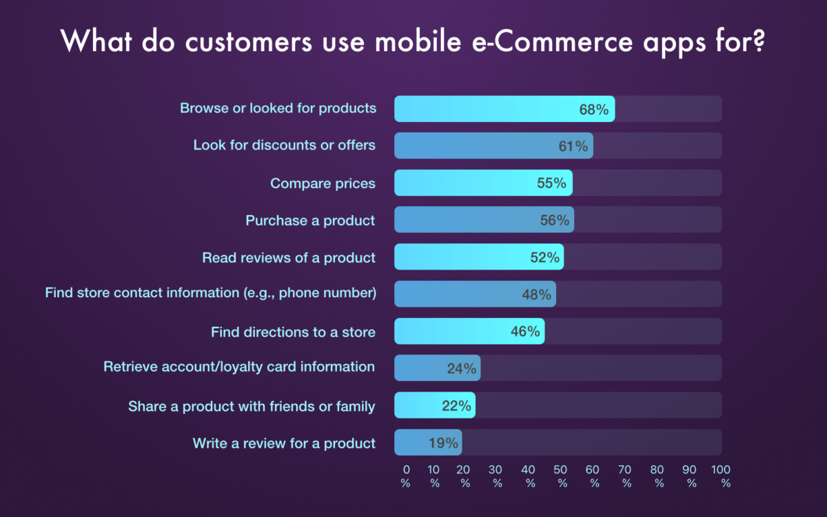 <img src=_ecommerce-transactions.html alt="eCommerce transactions">