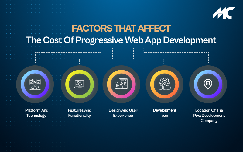 <img src=_factors.html That Affect The Cost Of Progressive Web App Development" alt="Factors That Affect The Cost Of Progressive Web App Development">