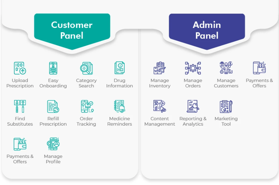 Pharmacy delivery app development