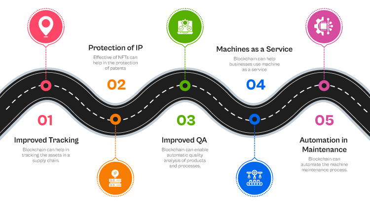 <img src=_impact-of-blockchain-on-the-manufacturing-industry.html alt="Impact of Blockchain on the Manufacturing Industry">