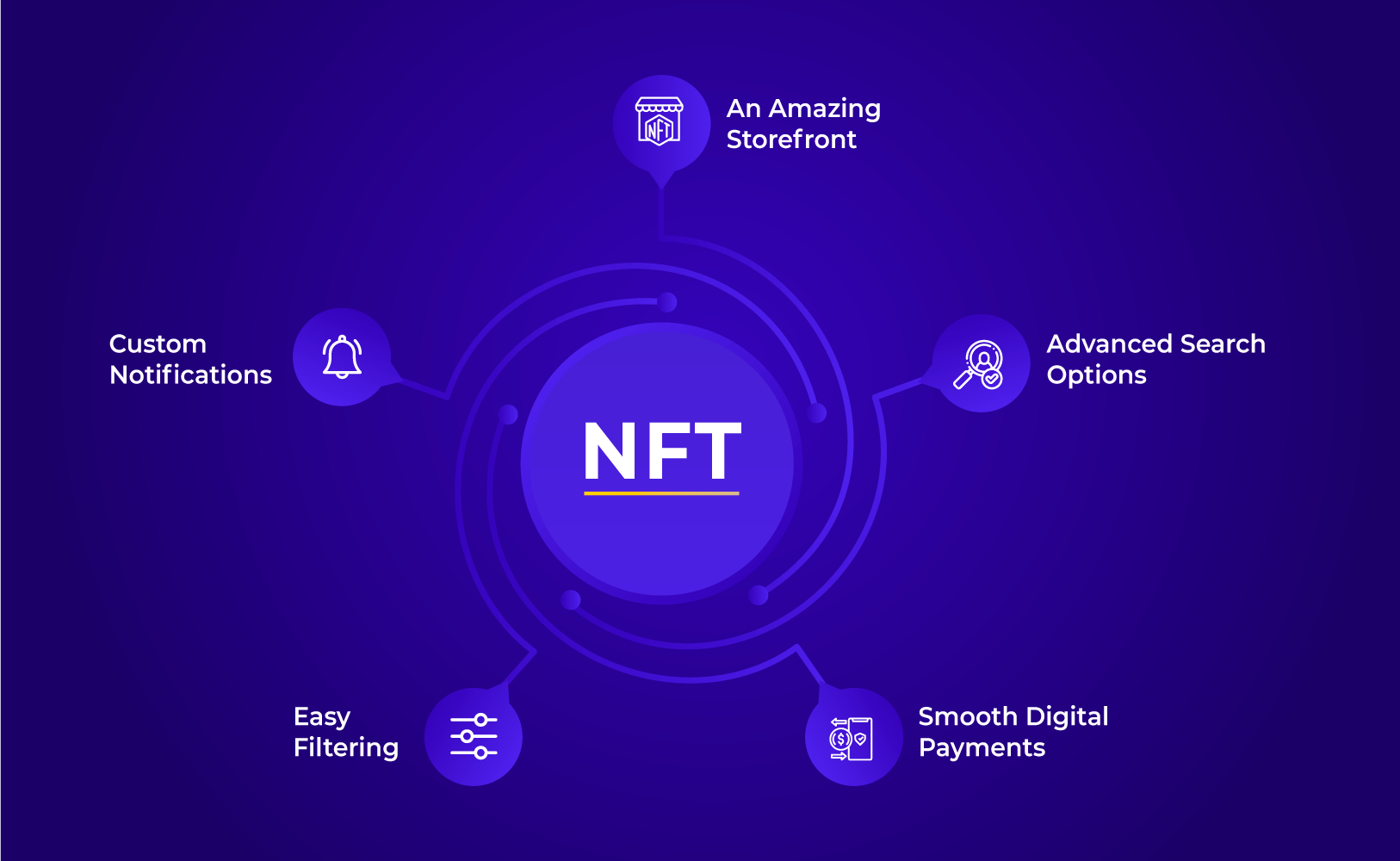 <img src=_important-features-for-nft-marketplace-development.html alt="Important Features For NFT Marketplace Development">