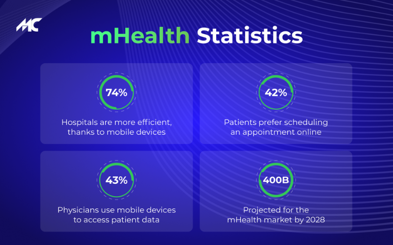 mhealth statstics