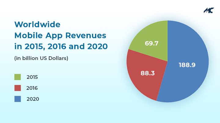 mobile-app-revenues