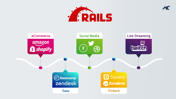 rails based apps