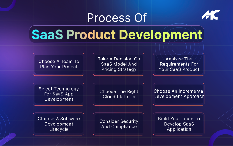 <img src=_the-process-of-saas-product-development.html alt="The-Process-of-SaaS-Product-Development">