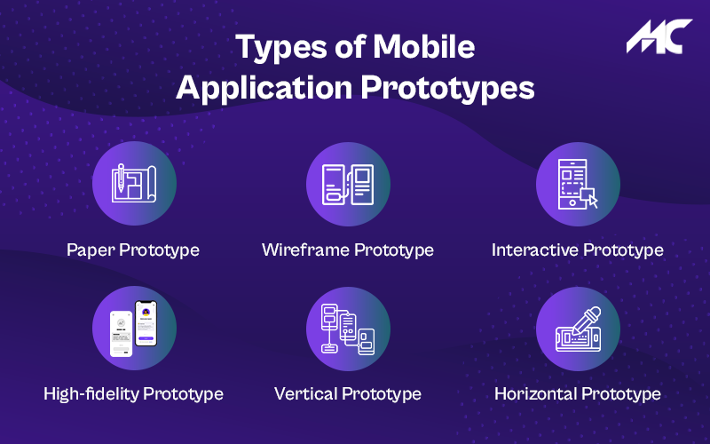 <img src=_types.html of Mobile Application Prototypes" alt="Types of Mobile Application Prototypes">