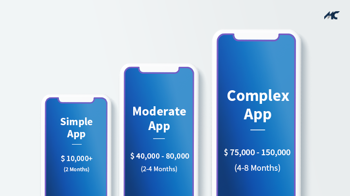 Types to Estimate Development Costs